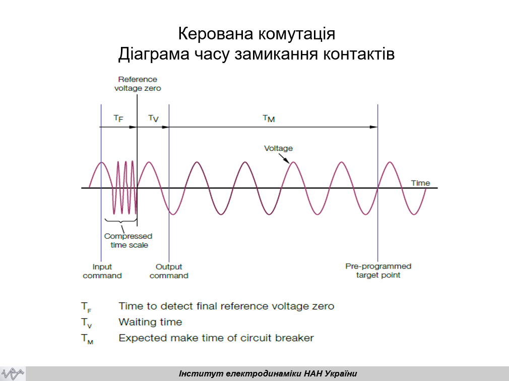 Шполянський О.Г. - Скріншот 4