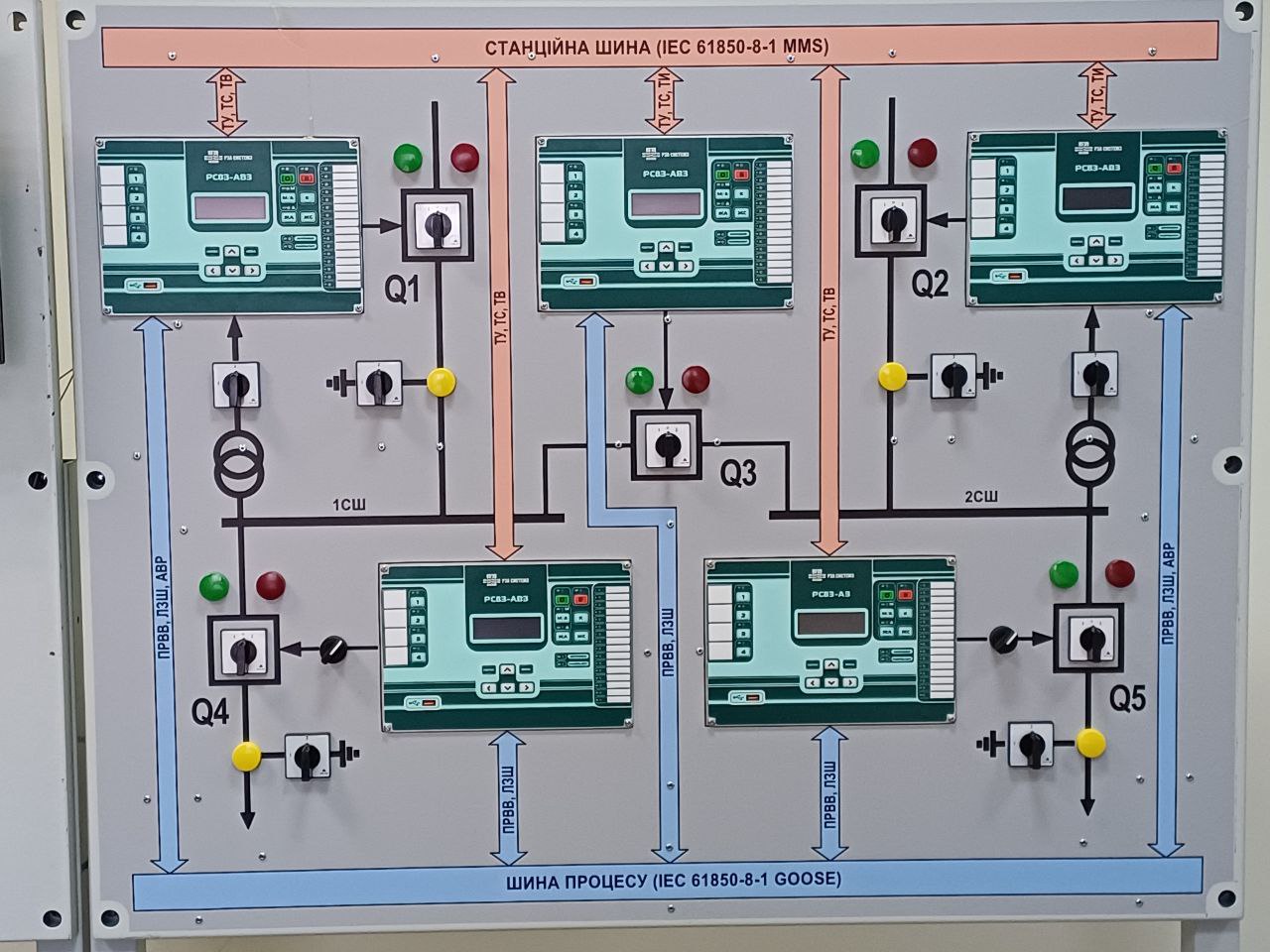 RZA SYSTEMS Equipment 1